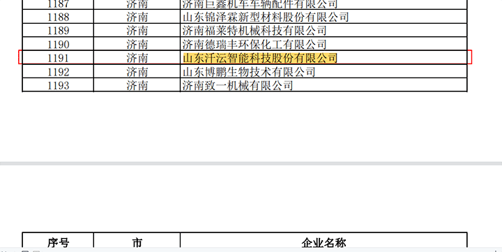 山東汘沄智能榮獲2022年度創(chuàng  )新型中小企業(yè)稱(chēng)號